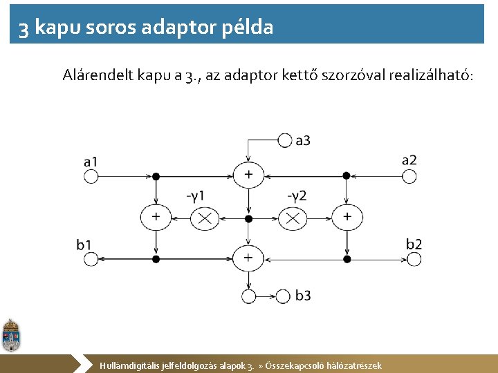 3 kapu soros adaptor példa Alárendelt kapu a 3. , az adaptor kettő szorzóval