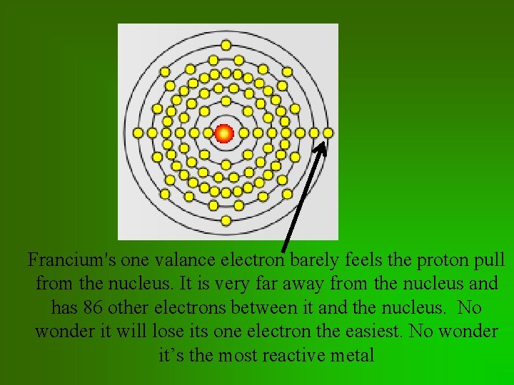 Francium's one valance electron barely feels the proton pull from the nucleus. It is