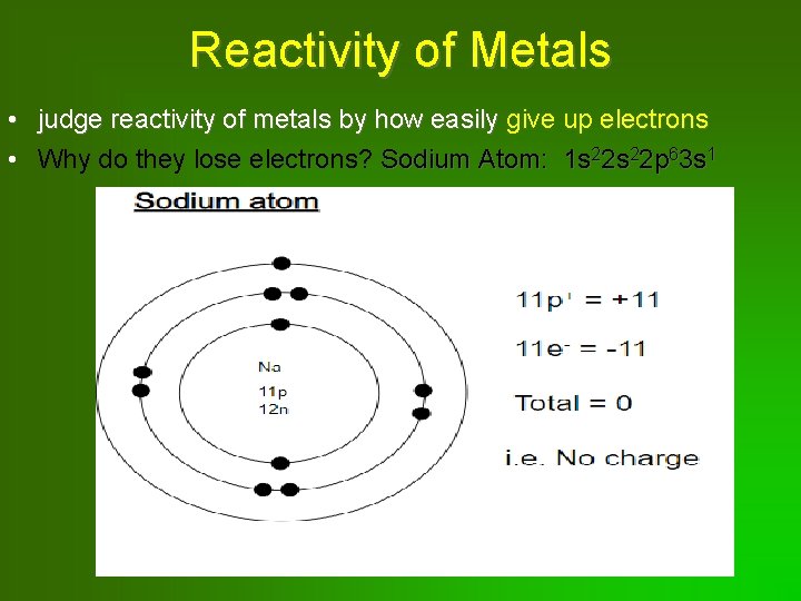 Reactivity of Metals • judge reactivity of metals by how easily give up electrons