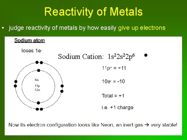 Reactivity of Metals • judge reactivity of metals by how easily give up electrons