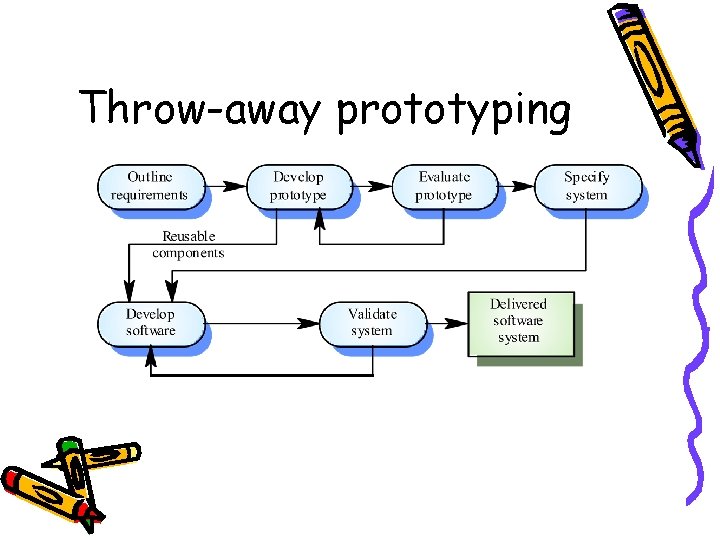 Throw-away prototyping 