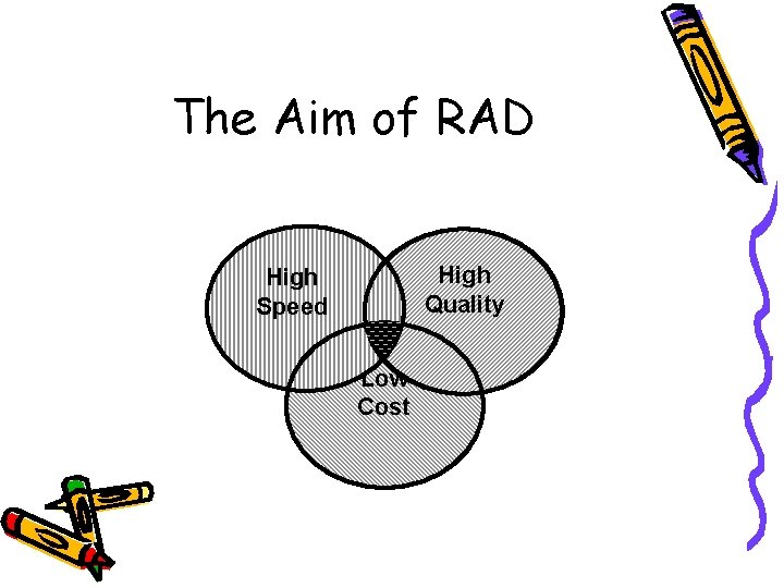 The Aim of RAD High Quality High Speed Low Cost 
