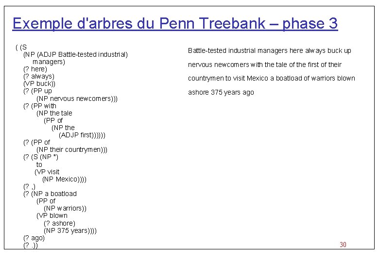 Exemple d'arbres du Penn Treebank – phase 3 ( (S (NP (ADJP Battle-tested industrial)