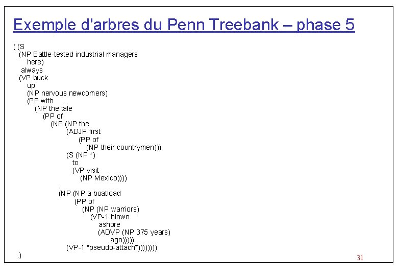 Exemple d'arbres du Penn Treebank – phase 5 ( (S (NP Battle-tested industrial managers