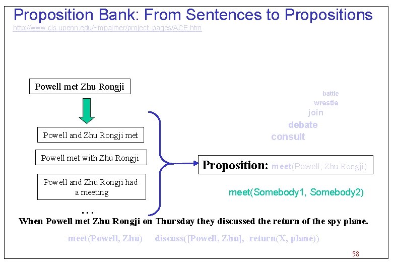 Proposition Bank: From Sentences to Propositions http: //www. cis. upenn. edu/~mpalmer/project_pages/ACE. htm Powell met