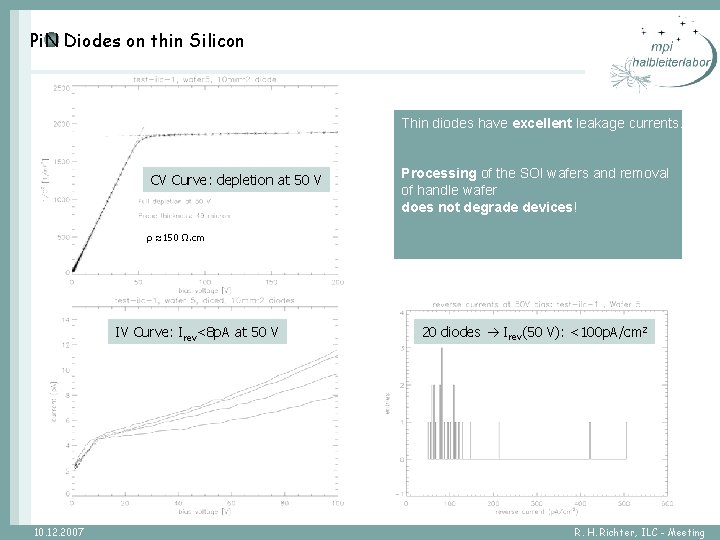 Pi. N Diodes on thin Silicon Thin diodes have excellent leakage currents. CV Curve: