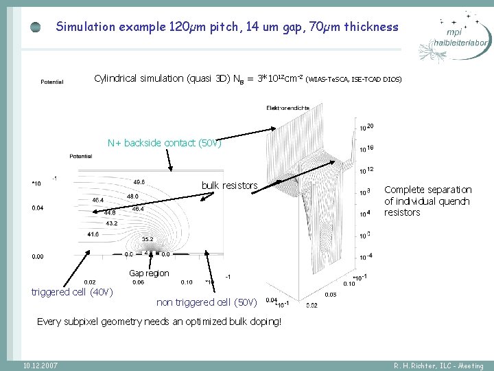 Simulation example 120µm pitch, 14 um gap, 70µm thickness Cylindrical simulation (quasi 3 D)