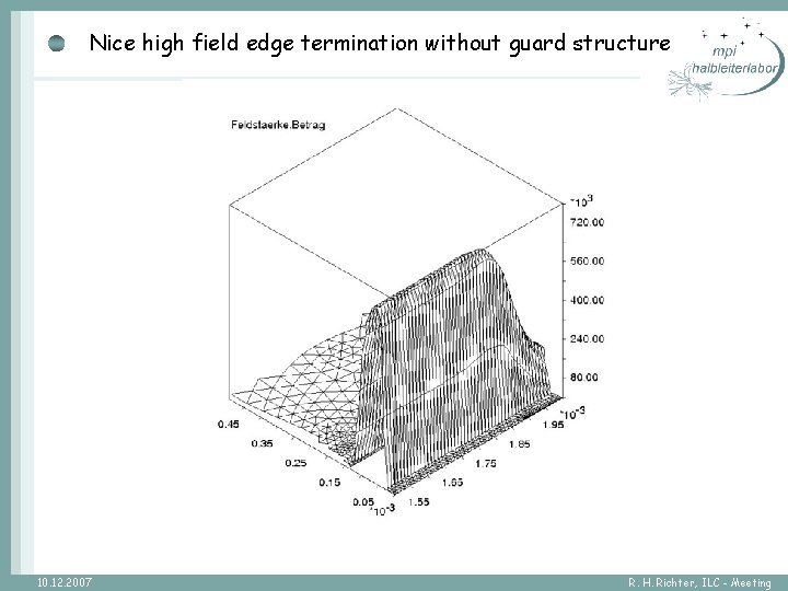 Nice high field edge termination without guard structure 10. 12. 2007 R. H. Richter,