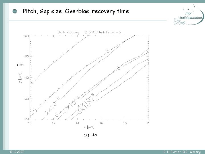 Pitch, Gap size, Overbias, recovery time pitch gap size 10. 12. 2007 R. H.