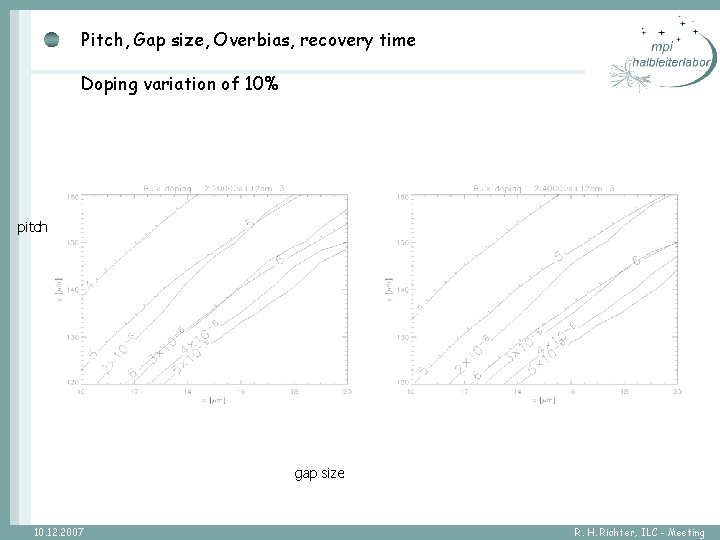 Pitch, Gap size, Overbias, recovery time Doping variation of 10% pitch gap size 10.