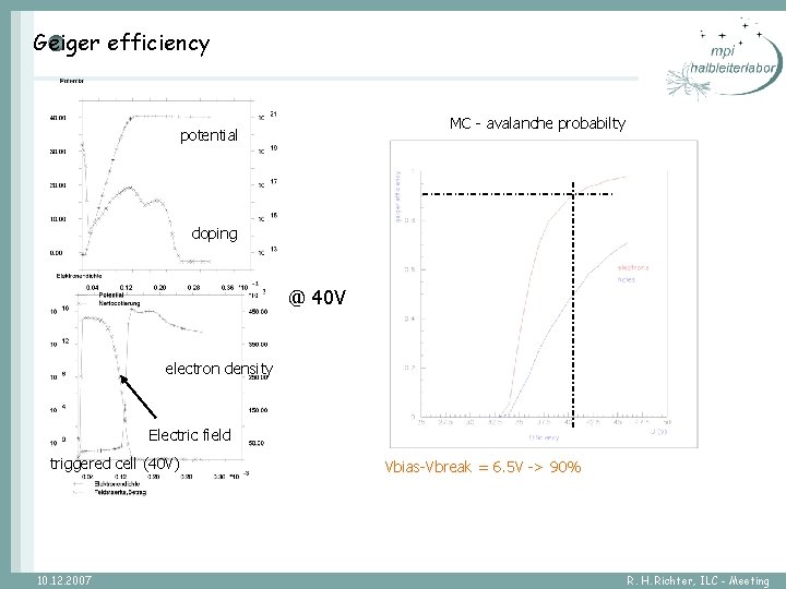 Geiger efficiency MC - avalanche probabilty potential doping @ 40 V electron density Electric