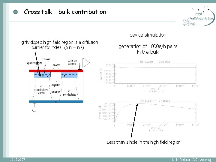 Cross talk – bulk contribution device simulation Highly doped high field region is a