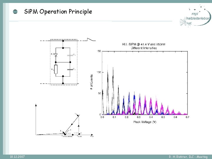 Si. PM Operation Principle 10. 12. 2007 R. H. Richter, ILC - Meeting 