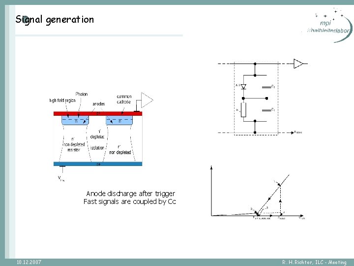 Signal generation Anode discharge after trigger Fast signals are coupled by Cc 10. 12.