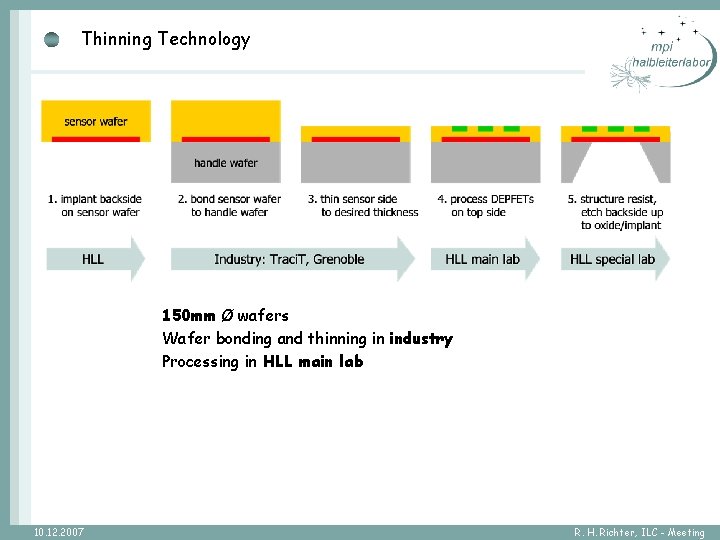 Thinning Technology 150 mm Ø wafers Wafer bonding and thinning in industry Processing in