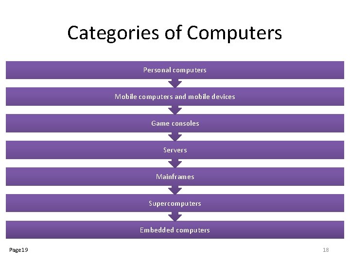 Categories of Computers Personal computers Mobile computers and mobile devices Game consoles Servers Mainframes Categories of Computers Personal computers Mobile computers and mobile devices Game consoles Servers Mainframes