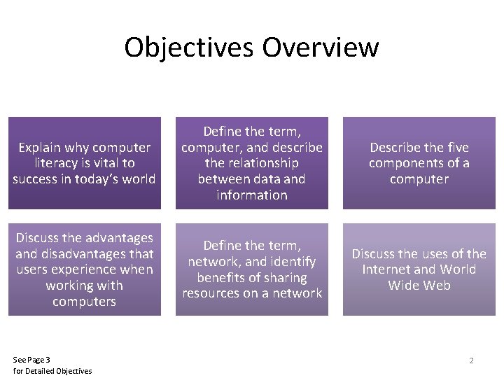 Objectives Overview Explain why computer literacy is vital to success in today’s world Define Objectives Overview Explain why computer literacy is vital to success in today’s world Define