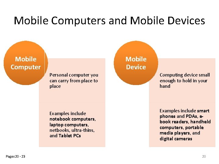 Mobile Computers and Mobile Devices Mobile Computer Pages 20 - 23 Mobile Device Personal Mobile Computers and Mobile Devices Mobile Computer Pages 20 - 23 Mobile Device Personal