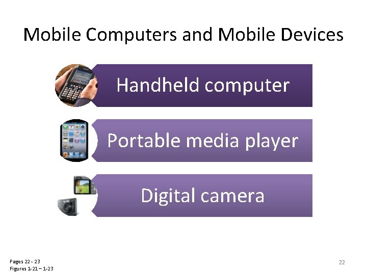 Mobile Computers and Mobile Devices Handheld computer Portable media player Digital camera Pages 22 Mobile Computers and Mobile Devices Handheld computer Portable media player Digital camera Pages 22