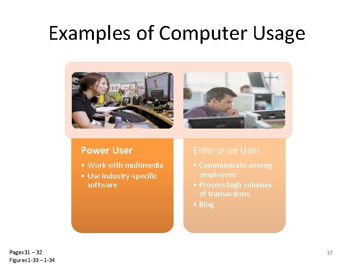 Examples of Computer Usage Pages 31 – 32 Figures 1 -33 – 1 -34 Examples of Computer Usage Pages 31 – 32 Figures 1 -33 – 1 -34