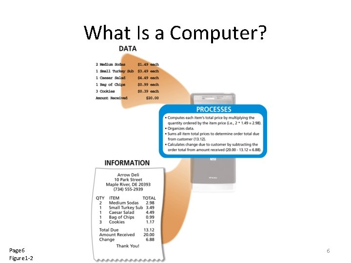 What Is a Computer? Page 6 Figure 1 -2 6 What Is a Computer? Page 6 Figure 1 -2 6