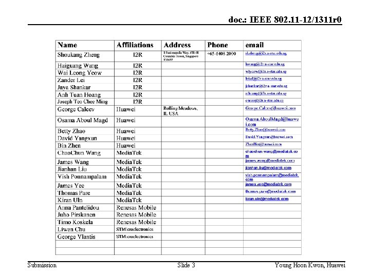 doc. : IEEE 802. 11 -12/1311 r 0 Submission Slide 3 Young Hoon Kwon,