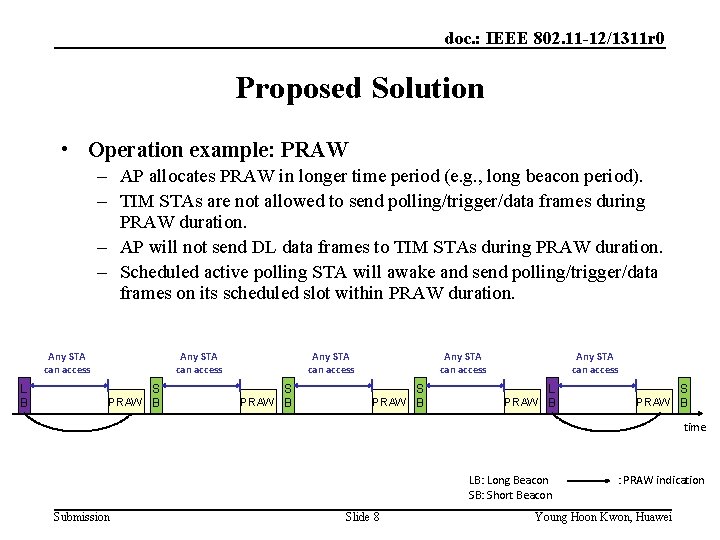 doc. : IEEE 802. 11 -12/1311 r 0 Proposed Solution • Operation example: PRAW
