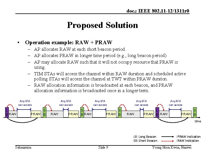 doc. : IEEE 802. 11 -12/1311 r 0 Proposed Solution • Operation example: RAW