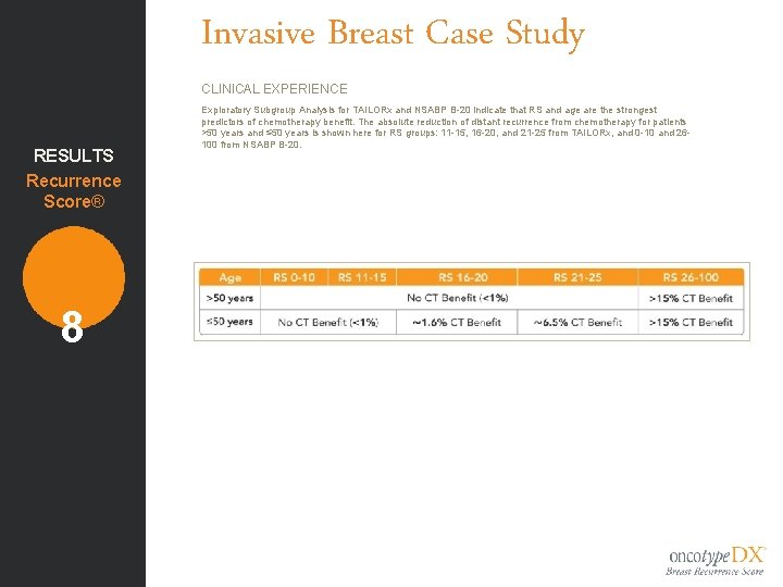 Invasive Breast Case Study CLINICAL EXPERIENCE RESULTS Recurrence Score® 8 Exploratory Subgroup Analysis for