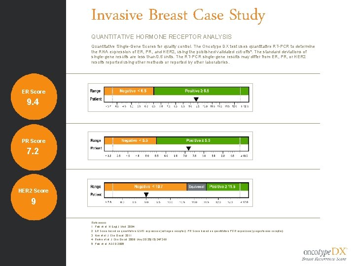 Invasive Breast Case Study QUANTITATIVE HORMONE RECEPTOR ANALYSIS Quantitative Single-Gene Scores for quality control.