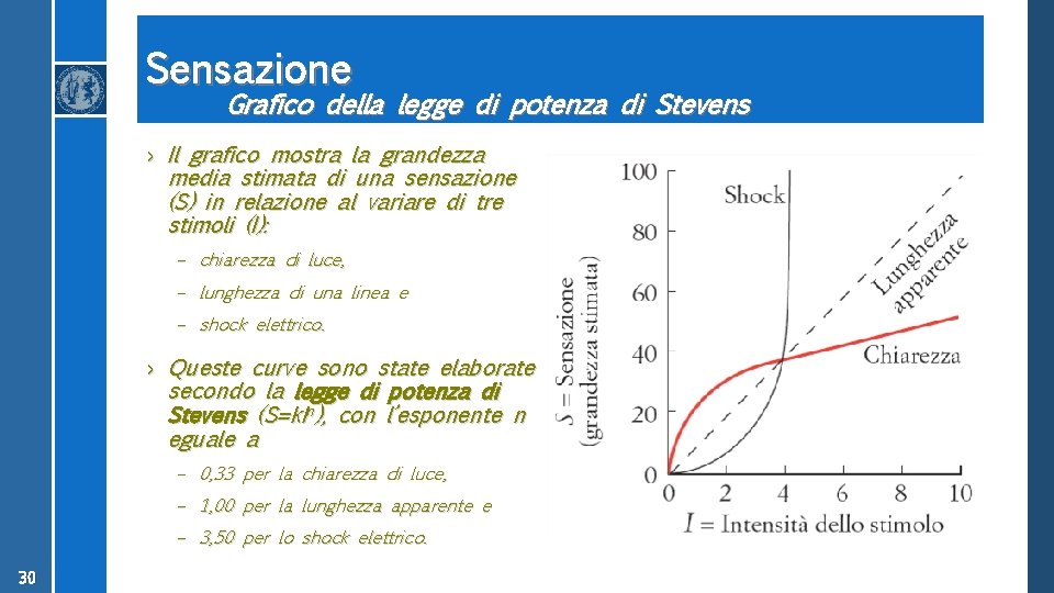 Sensazione Grafico della legge di potenza di Stevens › Il grafico mostra la grandezza