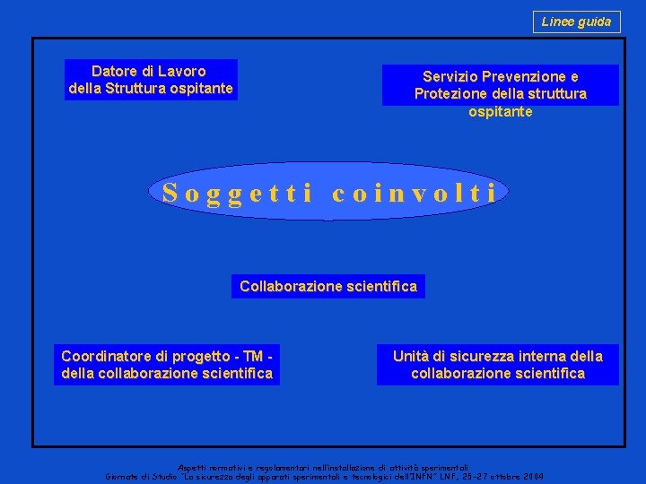 Linee guida Datore di Lavoro della Struttura ospitante Servizio Prevenzione e Protezione della struttura