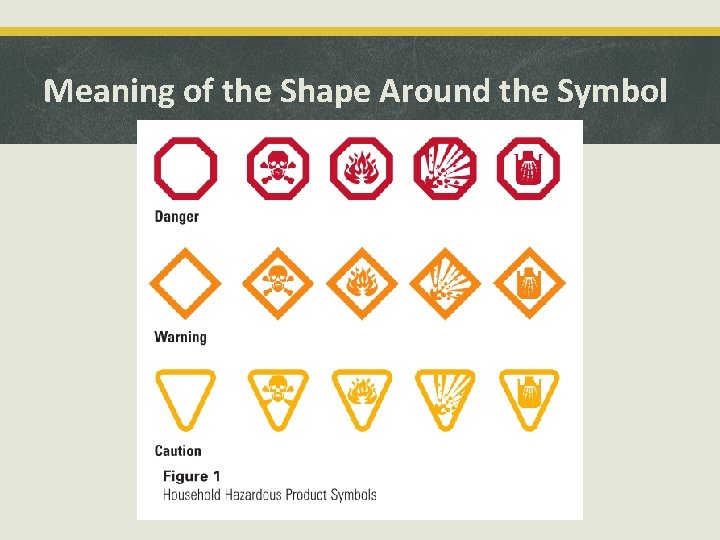 Meaning of the Shape Around the Symbol 