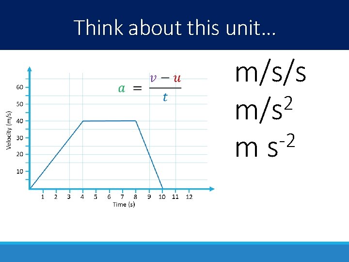 Think about this unit… m/s/s 2 m/s -2 ms 