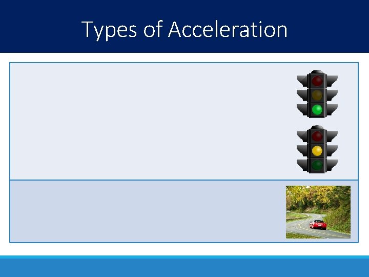 Types of Acceleration 
