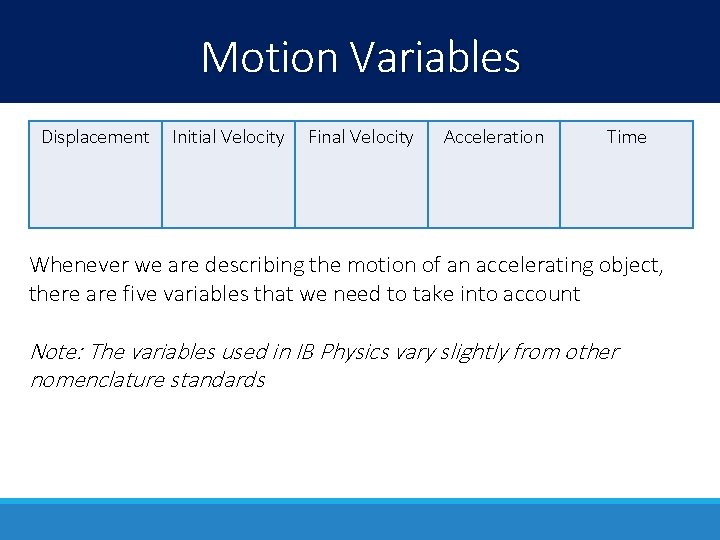 Motion Variables Displacement Initial Velocity Final Velocity Acceleration Time Whenever we are describing the