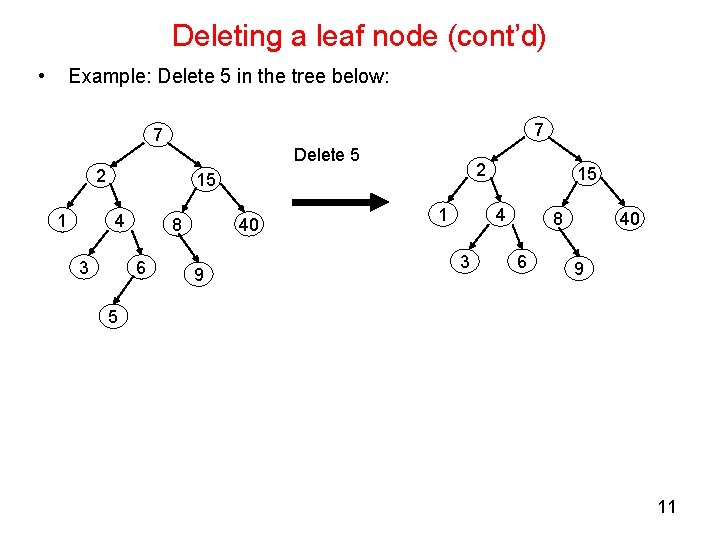 Deleting a leaf node (cont’d) • Example: Delete 5 in the tree below: 7