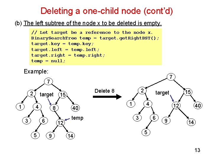 Deleting a one-child node (cont’d) (b) The left subtree of the node x to