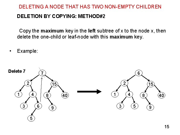 DELETING A NODE THAT HAS TWO NON-EMPTY CHILDREN DELETION BY COPYING: METHOD#2 Copy the