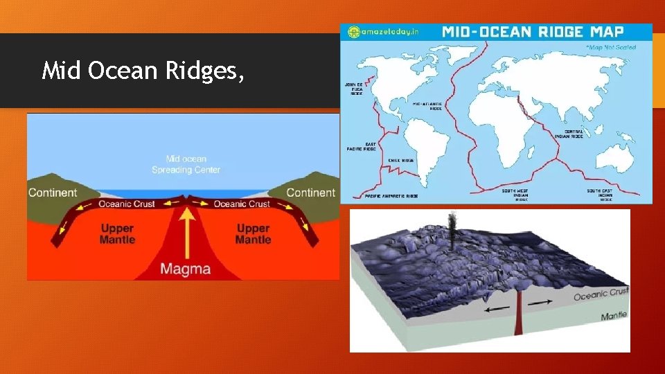 Mid Ocean Ridges, 