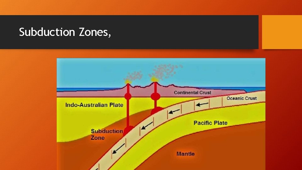 Subduction Zones, 