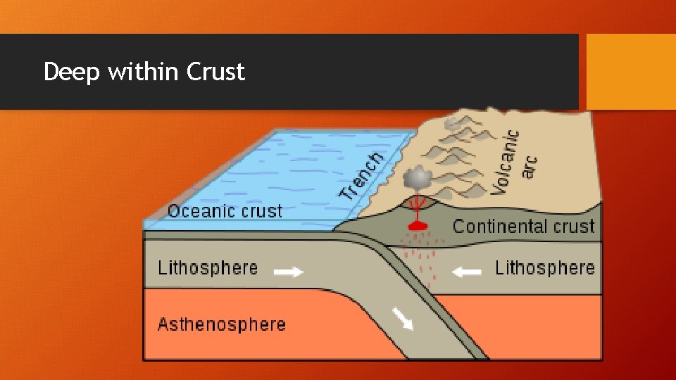 Deep within Crust 