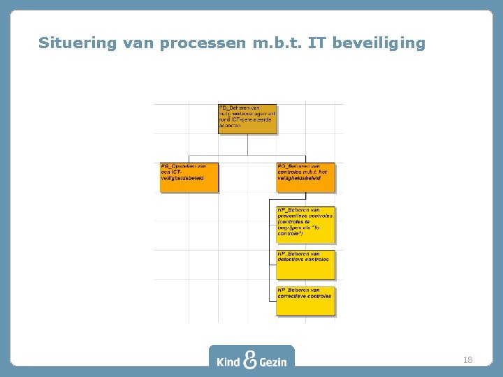 Situering van processen m. b. t. IT beveiliging 18 