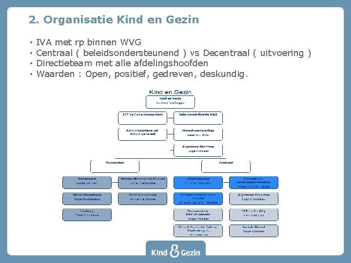 2. Organisatie Kind en Gezin • • IVA met rp binnen WVG Centraal (