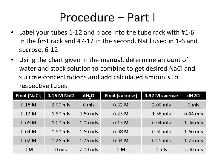 Procedure – Part I • Label your tubes 1 -12 and place into the