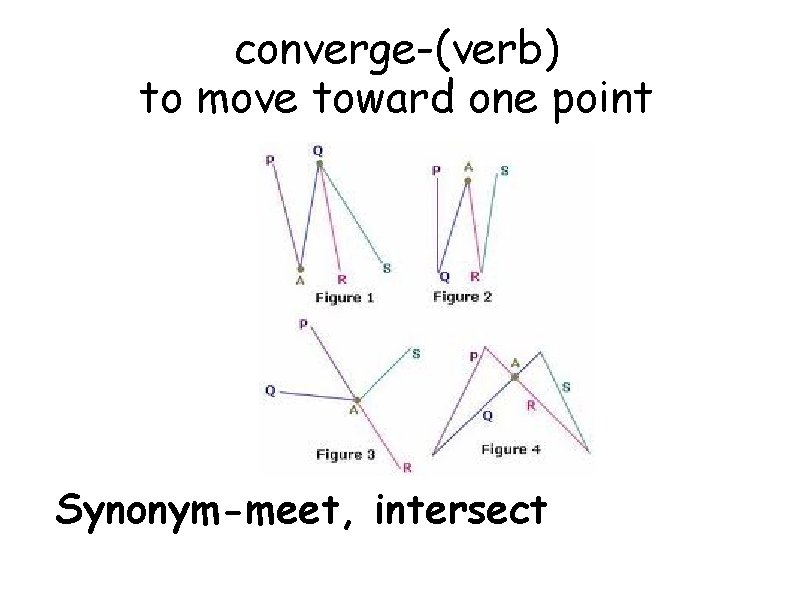 converge-(verb) to move toward one point Synonym-meet, intersect 