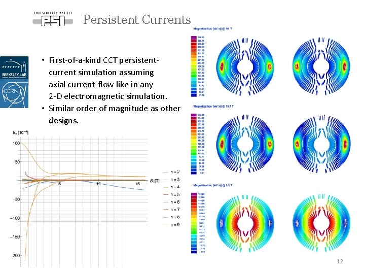 Persistent Currents • First-of-a-kind CCT persistentcurrent simulation assuming axial current-flow like in any 2
