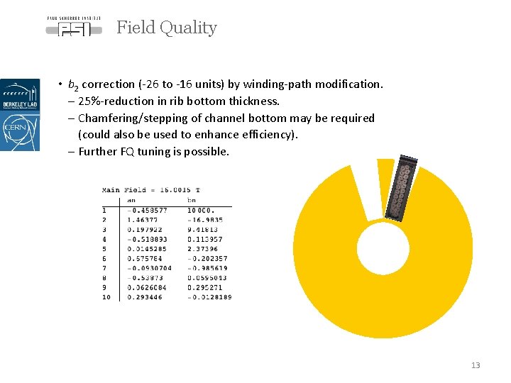 Field Quality • b 2 correction (-26 to -16 units) by winding-path modification. -