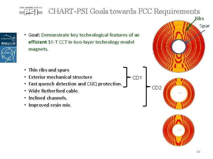 CHART-PSI Goals towards FCC Requirements Ribs Spar • Goal: Demonstrate key technological features of