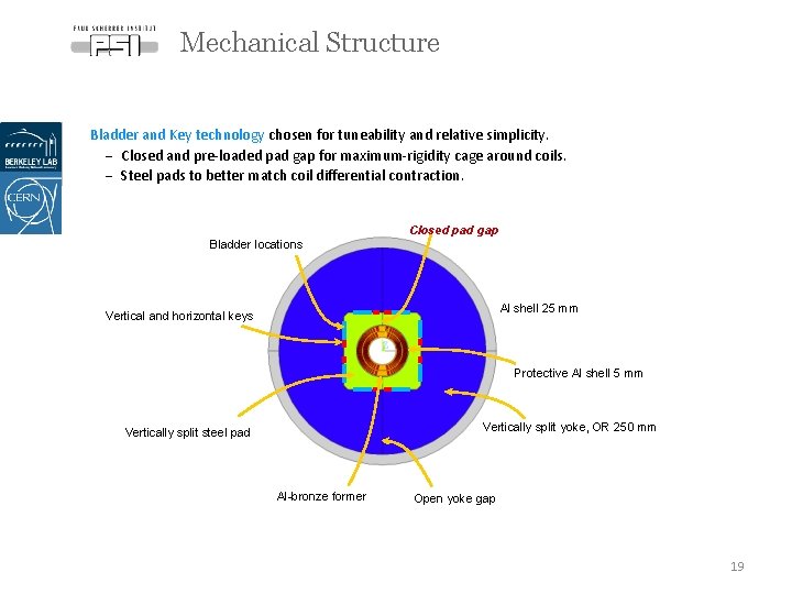 Mechanical Structure Bladder and Key technology chosen for tuneability and relative simplicity. - Closed